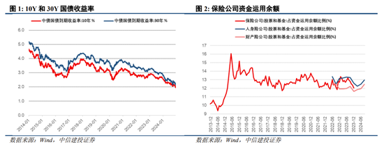 中信建投陈果:跨年行情进行时,震荡上行