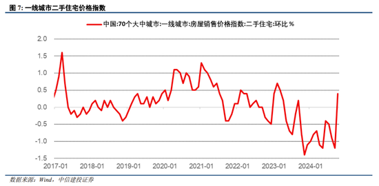 中信建投陈果:跨年行情进行时,震荡上行