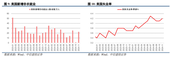 中信建投陈果:跨年行情进行时,震荡上行