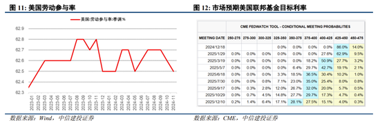 中信建投陈果:跨年行情进行时,震荡上行