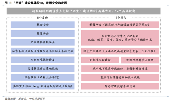 中信建投陈果:跨年行情进行时,震荡上行