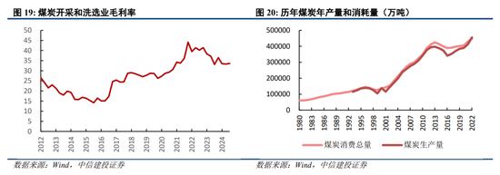 中信建投陈果:跨年行情进行时,震荡上行