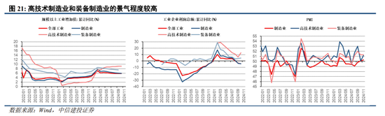 中信建投陈果:跨年行情进行时,震荡上行