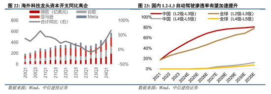 中信建投陈果:跨年行情进行时,震荡上行
