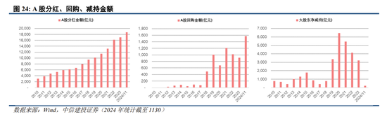 中信建投陈果:跨年行情进行时,震荡上行