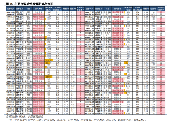 中信建投陈果:跨年行情进行时,震荡上行