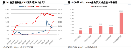 中信建投陈果:跨年行情进行时,震荡上行
