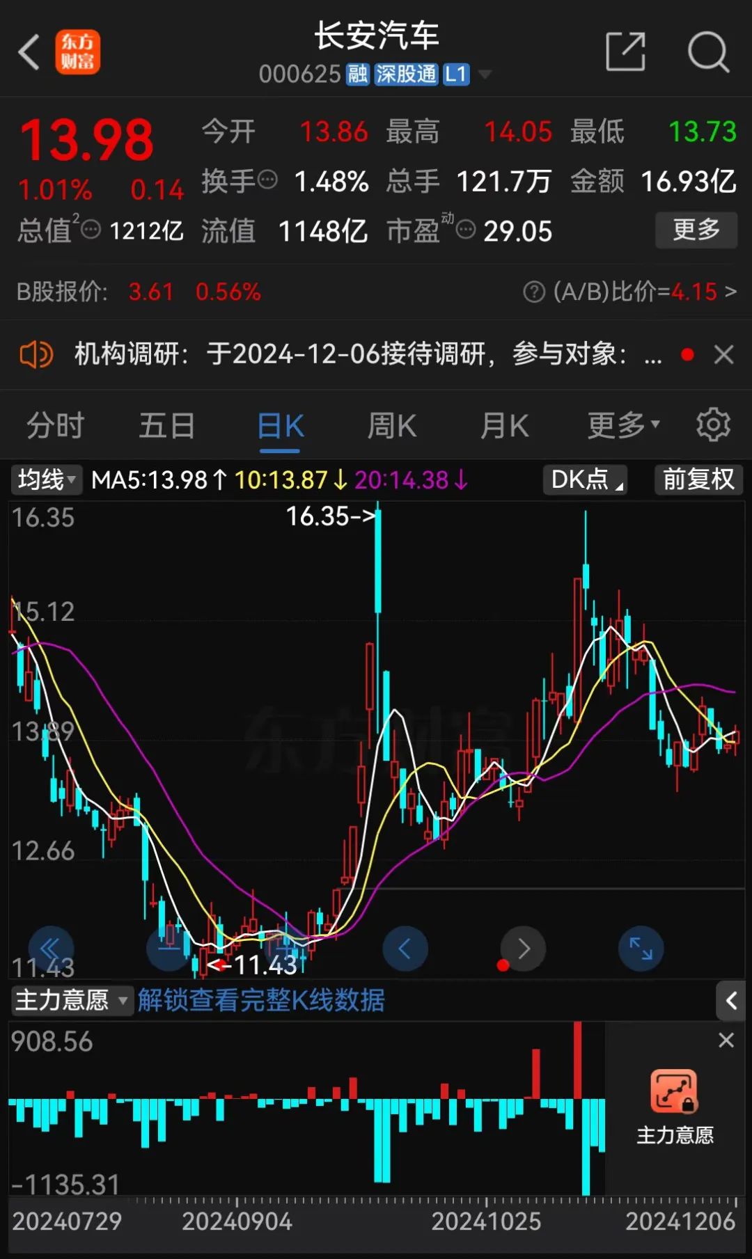 央企力挺!千亿长安汽车,大动作!