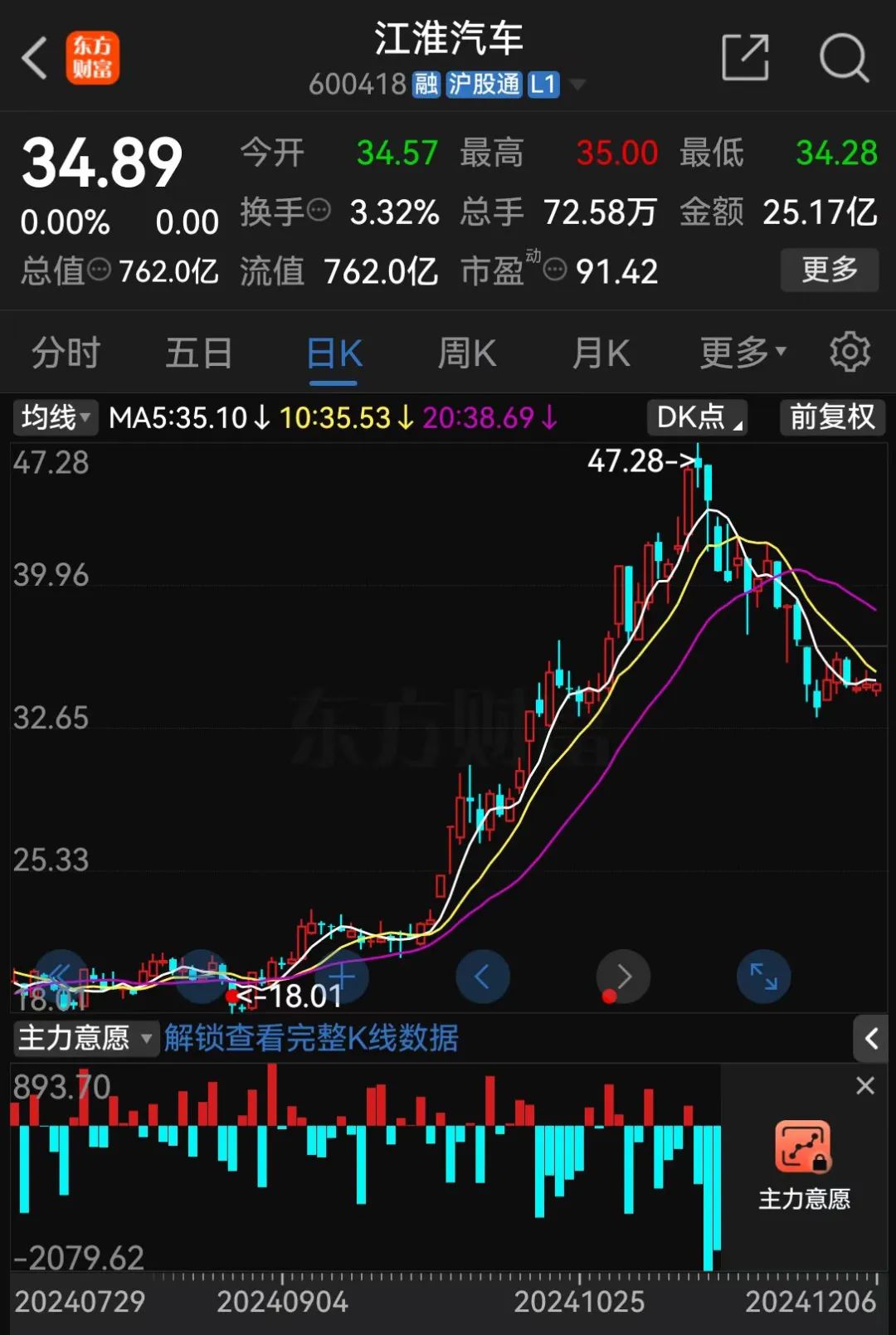 央企力挺!千亿长安汽车,大动作!