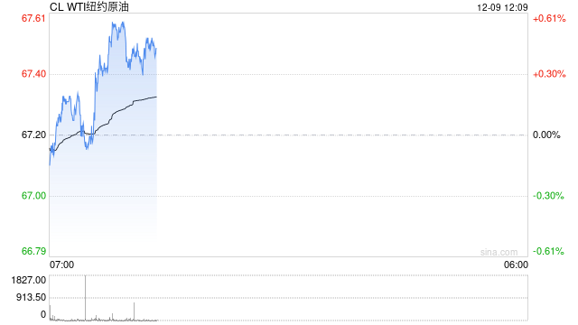 光大期货油市观察1209:追空需谨慎