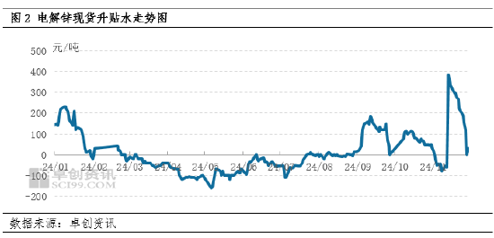 卓创资讯:11月锌价涨至年内新高 12月如何收官?