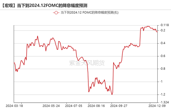 黄金:静待通胀数据