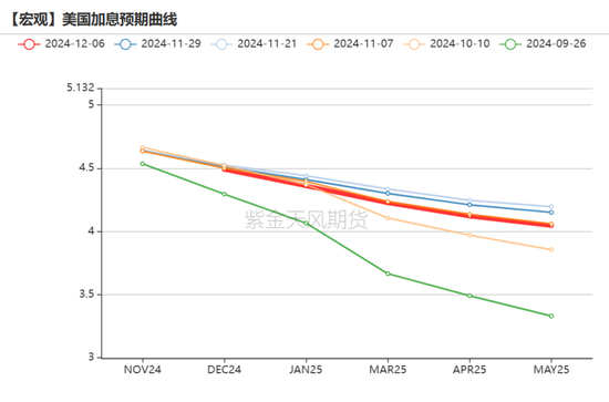 黄金:静待通胀数据