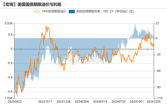黄金:静待通胀数据