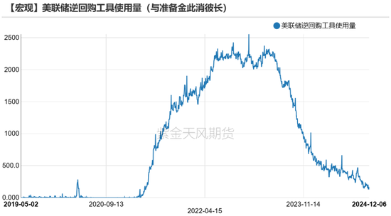 黄金:静待通胀数据