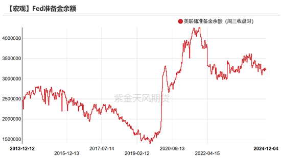 黄金:静待通胀数据