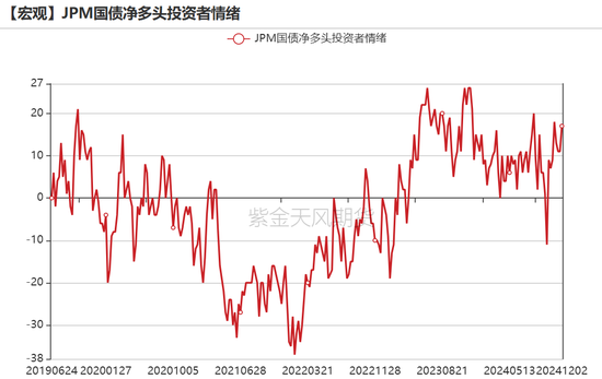 黄金:静待通胀数据