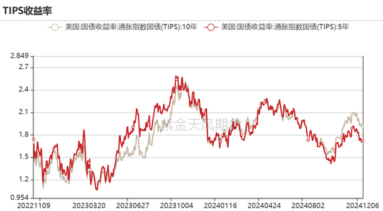 黄金:静待通胀数据