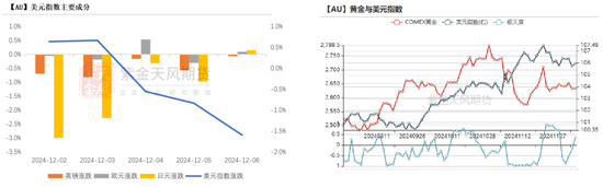 黄金:静待通胀数据