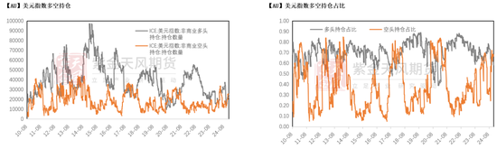 黄金:静待通胀数据