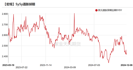 黄金:静待通胀数据