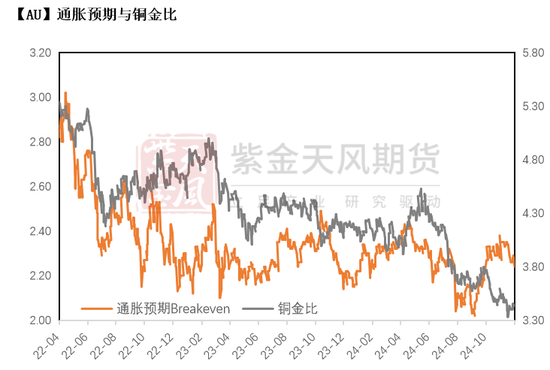 黄金:静待通胀数据