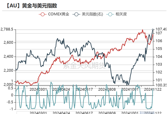 黄金:静待通胀数据