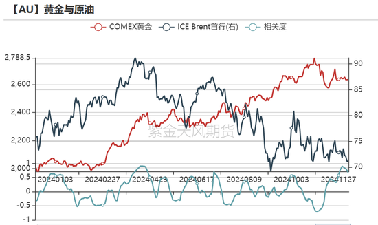 黄金:静待通胀数据