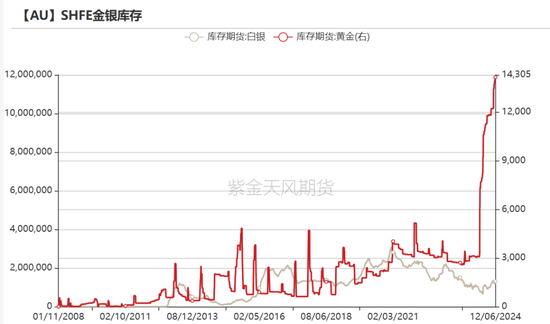 黄金:静待通胀数据