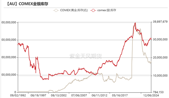 黄金:静待通胀数据