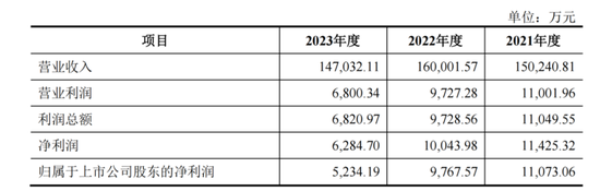 连续28年0分红!烽火电子要并购长岭科技,能改变这个状况吗?