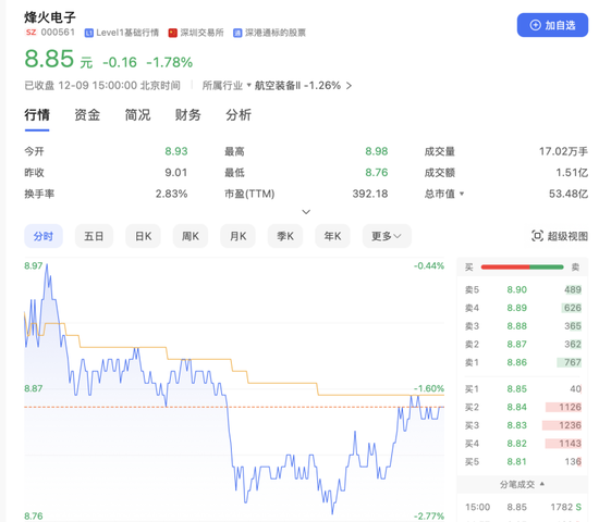 连续28年0分红!烽火电子要并购长岭科技,能改变这个状况吗?