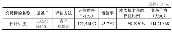 连续28年0分红!烽火电子要并购长岭科技,能改变这个状况吗?