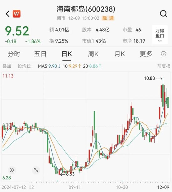 A股一出纳,被判刑六年!