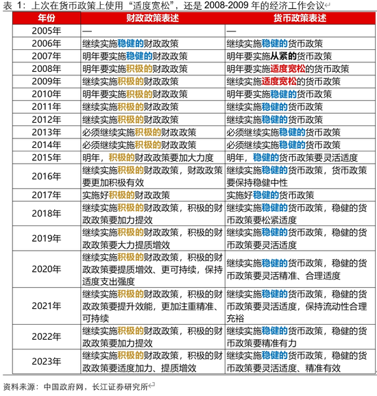 长江宏观于博解读12月政治局会议:五个“首提”,政策拨云见日