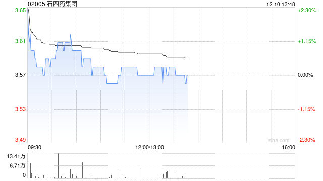 石四药集团取得国家药监局有关地拉罗司分散片(125mg)的药品生产注册批件