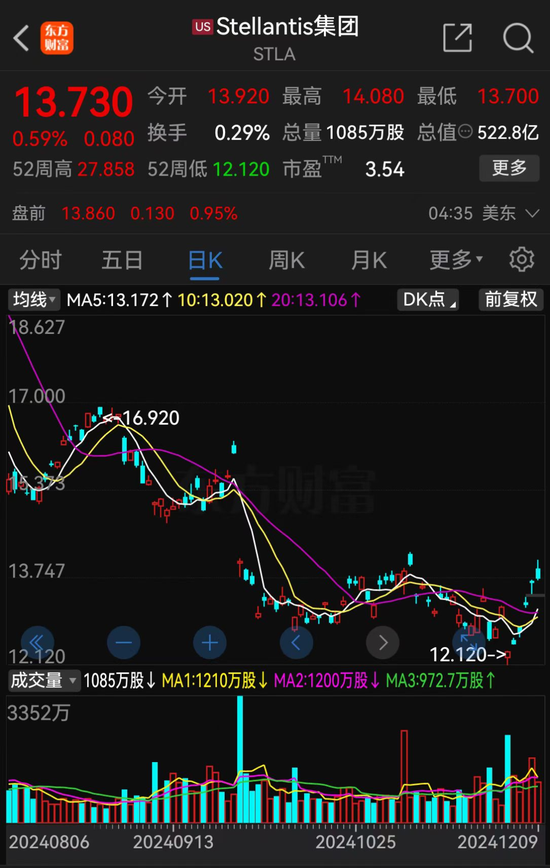 “宁王”突发!超300亿大动作