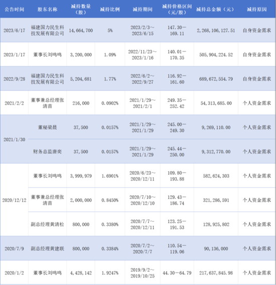 股东、高管套现超48亿后,安井食品又要赴港上市?