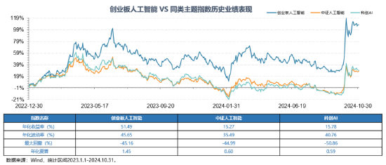 12月16日上市!全市场首只,“编号159363”的创业板人工智能ETF华宝澎湃上市,Reset中国AI投资新坐标!