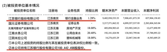卖掉2500万股江苏银行，这家上市公司赚翻了！