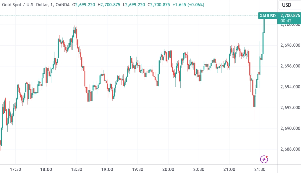 美国CPI数据平稳落地 美股期指、黄金释然拉升
