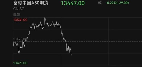 深夜!中概股、A50集体飘绿,发生了什么?