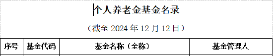 易方达华夏天弘领先!30家基金公司85只权益类指数产品纳入个人养老金产品供给(附名单)