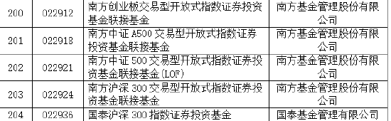 易方达华夏天弘领先!30家基金公司85只权益类指数产品纳入个人养老金产品供给(附名单)