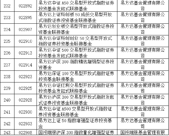 易方达华夏天弘领先!30家基金公司85只权益类指数产品纳入个人养老金产品供给(附名单)