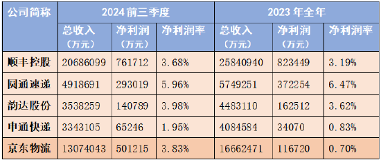 鱼入大海,鸟上青霄:京东物流牵手淘天集团落地