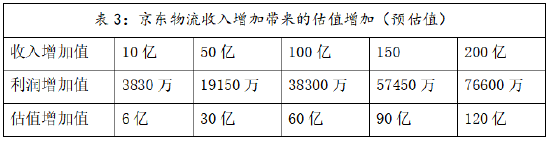 鱼入大海,鸟上青霄:京东物流牵手淘天集团落地