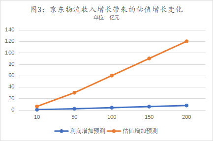 鱼入大海,鸟上青霄:京东物流牵手淘天集团落地
