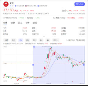 鱼入大海,鸟上青霄:京东物流牵手淘天集团落地