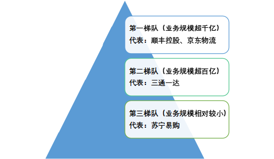 鱼入大海,鸟上青霄:京东物流牵手淘天集团落地